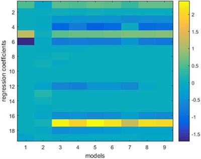 An Ensemble Approach to Knowledge-Based Intensity-Modulated Radiation Therapy Planning